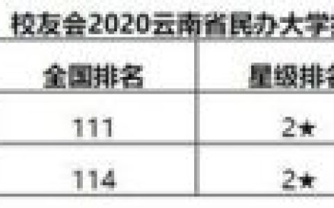 云南高校民办排名前十(云南民办二本医学院)