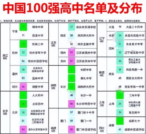 全国排名前十的初中(上海十大初中排名)插图2