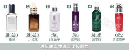 哪种护肤品抗皱好(十大骗人祛皱产品)插图8