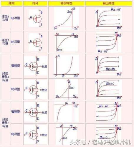 场效应管功放电路图(音质最好的功放电路图)插图2