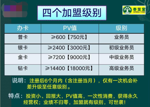 春芝堂制度(春芝堂调理身体管用吗)插图2