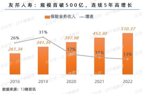 寿险公司有哪些(什么公司的寿险最好)插图2