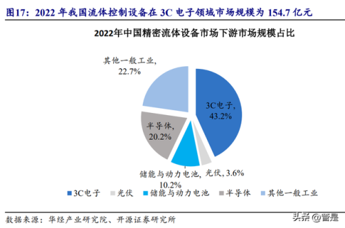 饰品点胶机厂家排名前十(什么品牌的点胶阀好)插图4