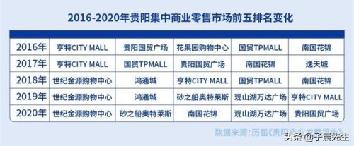 贵州市内商场排名前十(贵阳购物中心排名)插图34