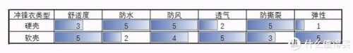 冲锋衣是什么(冲锋衣适合日常穿吗)插图1