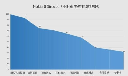 8800诺基亚(诺基亚经典款)插图23