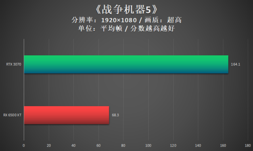 怎么升级显卡(显卡太老怎么更新显卡)插图10
