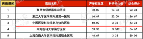哪家整形医院技术好(艾美整形医院事件)插图5
