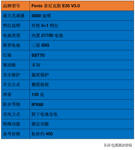 强光手电什么牌子好(三大公认最好的手电筒)插图34