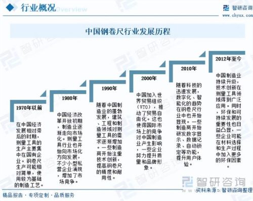 中国尺子行业排名前十(如果没有尺子怎么测量长度)插图2