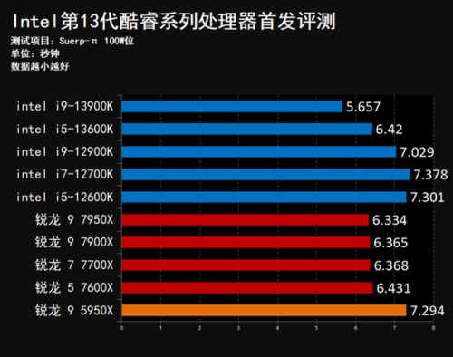 13代酷睿(下一张1070)插图9