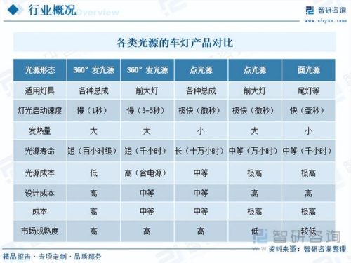 品牌汽车大灯排名前十(名牌汽车大灯有哪些)插图1