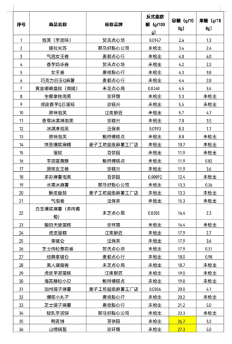 新式糕点品牌排名前十(新式糕点品牌排行)插图5