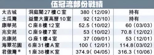 佛山凶宅小区排名前十(龙岩十大凶宅小区)插图13