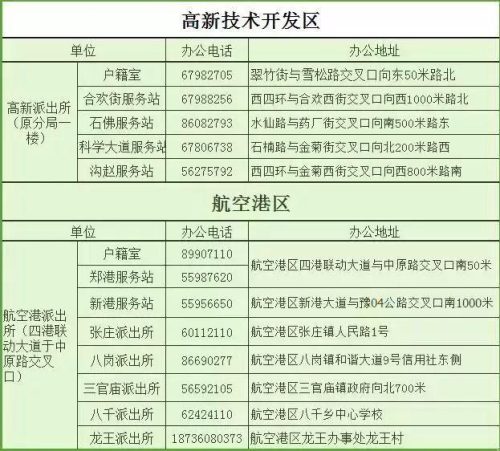 郑州区号查询(归属地区号查询)插图17