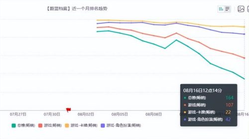 什么手游好玩能赚钱(什么手游可以挣点外快)插图11