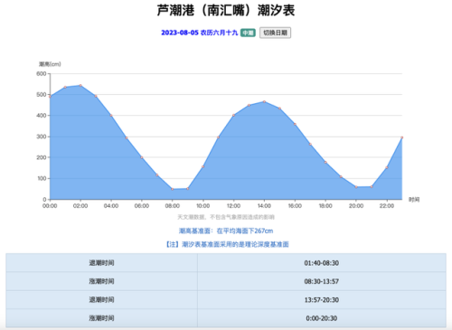 上海碧海金沙好玩吗(上海碧海金沙景区门票多少钱)插图8