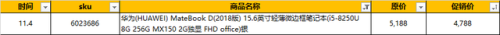 笔记本报价网(笔记本电脑价格走势查询)插图9