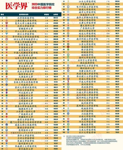 广东医学院地址(广东医学院是一本还是二本)插图