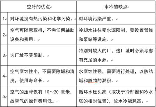 空气冷却器(空冷器是什么)插图