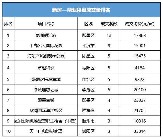 莱西排名前十的楼盘(莱西质量好的小区)插图3