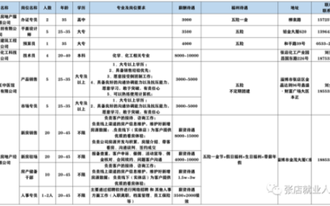 淄博招工企业排名前十(淄博最新工厂招工信息)