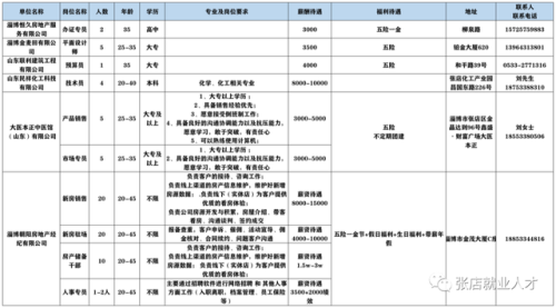 淄博招工企业排名前十(淄博最新工厂招工信息)插图