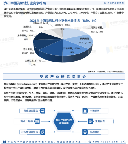 乌克兰钛企业排名前十(钛合金企业)插图4