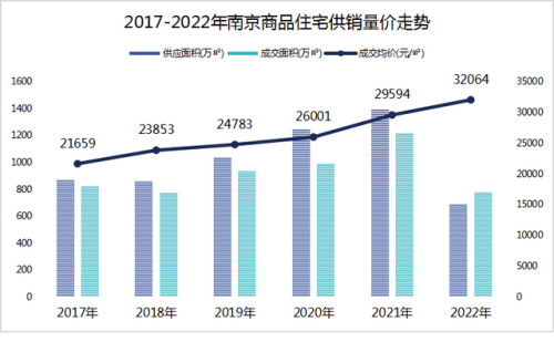 南京国企地产排名前十(南京十大待遇最好国企)插图