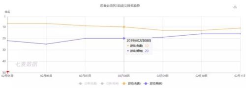 消灭病毒游戏排名前十(消灭病毒怎么从头玩)插图6