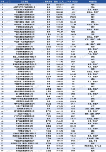 海口国企外企排名前十(海口有哪些国企单位)插图3