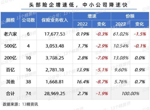 寿险公司有哪些(什么公司的寿险最好)插图5