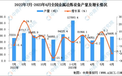 产量排名前十的金属(金属莫氏硬度排名1-100名)