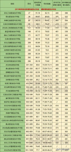 石家庄公办专科学校(石家庄职业技术学院)插图4