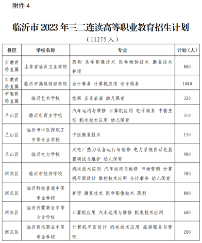 罗庄区职教高考排名前十(职教高考最新政策)插图10