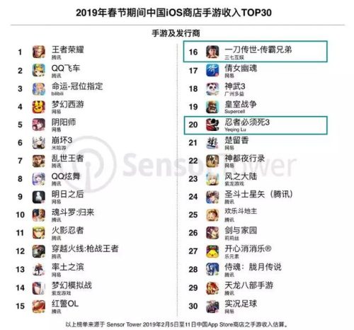 消灭病毒游戏排名前十(消灭病毒怎么从头玩)插图3
