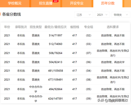 常州大学是几本(常州大学属于什么档次)插图11