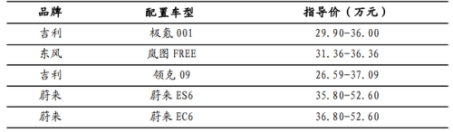 电车悬挂排名前十(侧挂电机电动车有哪些品牌)插图4
