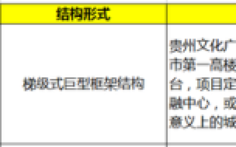 贵阳排名前十的高楼(贵阳第一高楼)