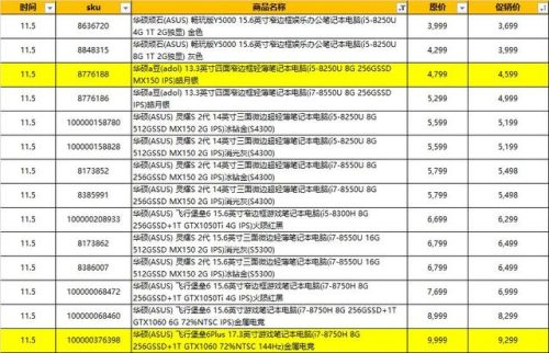 笔记本报价网(笔记本电脑价格走势查询)插图3