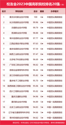 农学专业高职排名前十(河北高职本科院校排名)插图2