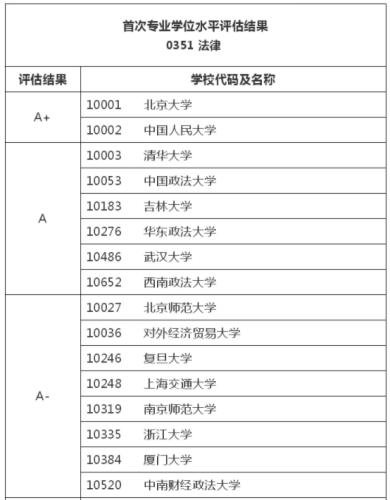 专硕学校排名前十(行政管理专硕学校排名)插图