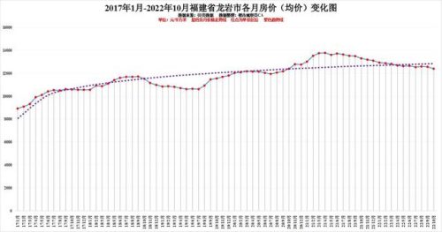 福建房价排名前十(福建房价排名全国第几)插图7