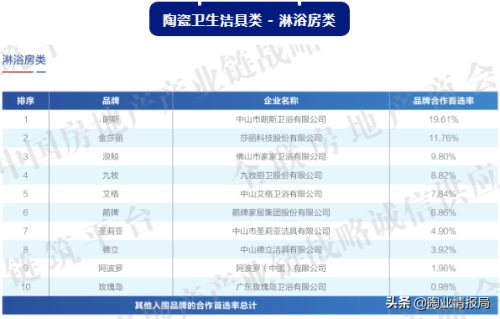 申鹭达集团有限公司(申鹭达浴霸怎么样)插图6