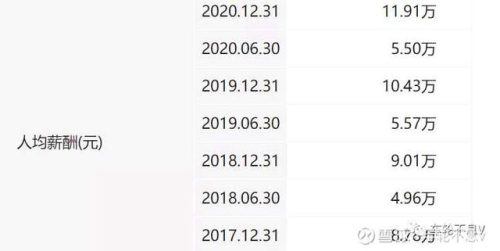 中医医生工资排名前十(医院的中医工资高吗)插图9
