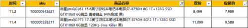 笔记本报价网(笔记本电脑价格走势查询)插图7