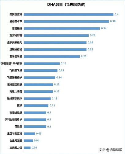 奶粉哪款好(中国奶粉排行榜前十名)插图8