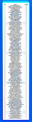 安徽勘测企业排名前十(测绘最好公司排名)插图5