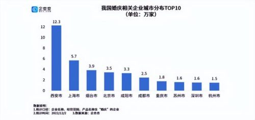 浙江婚庆公司排名前十(金华婚庆公司排行榜)插图2