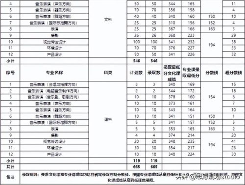 郑州大学西亚斯国际学院(西亚斯学费多少钱一年)插图25